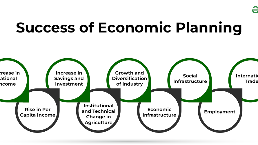 Understanding the Meaning of Economic Planning: A Crucial Pillar in National Development